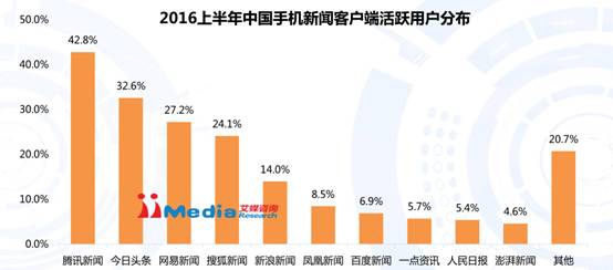 博天堂918网上开户今日头条、腾讯新闻等客户端的内容来源是哪里